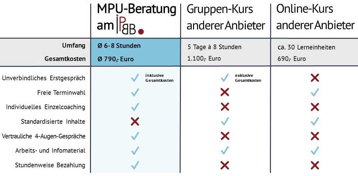 e0236-preisvergleich_mpu-vorbereitung_ipbb